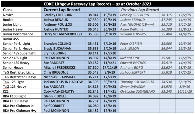 Lithgow Raceway kart lap records